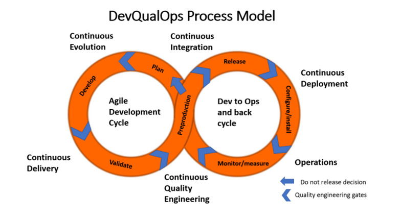 DevQualOps kokonaisuus